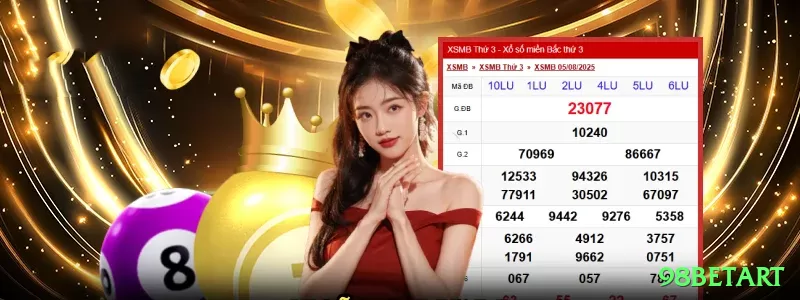 Screenshot - 98betart 🎰💹 RTP >96.5% + promo free spins: combine cashback com rodadas grátis — grind quase sem risco com upside enorme! 🤑📈